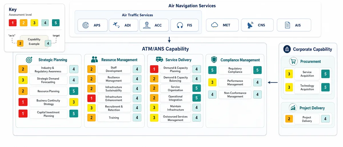 Airport target operating model